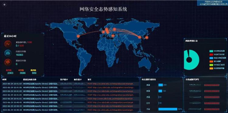破解信息孤岛数智赋能管理 山东省互联网传媒集团数据中心智慧管理平台投入使用-3.jpg